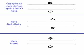 Senso_di_marcia.png