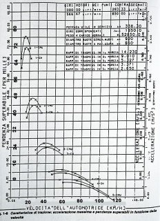 Diagrammi Aln DAP.jpg