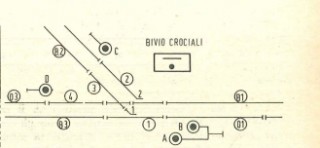 aceci bivio ps.jpg